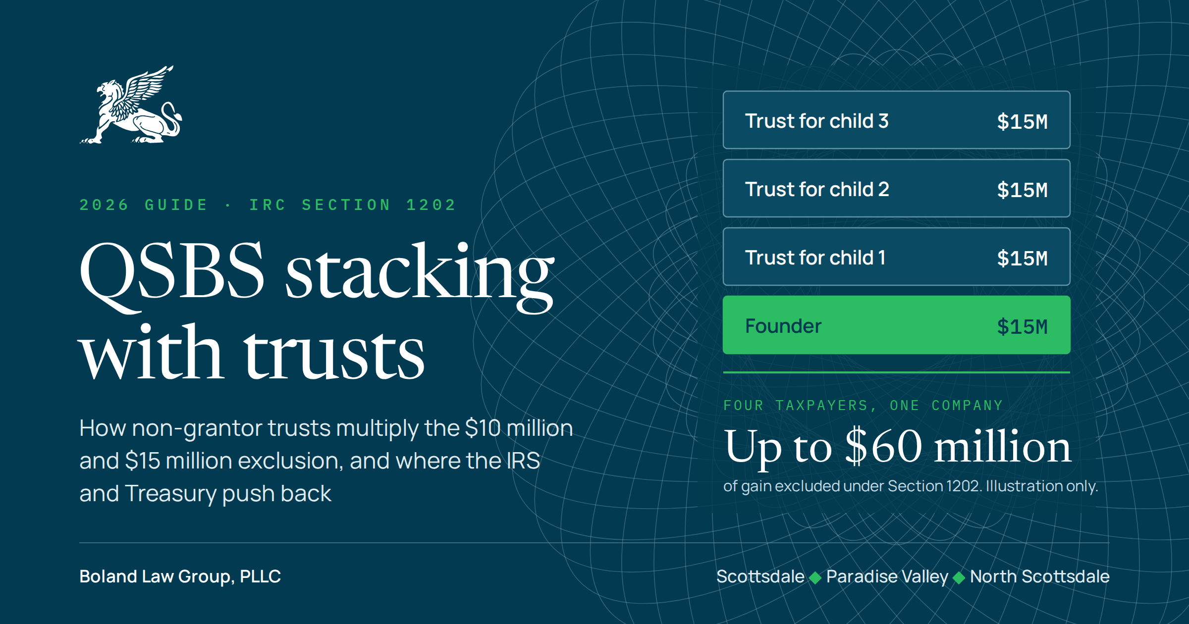 QSBS stacking with trusts under IRC Section 1202: a founder and three non-grantor trusts each claim a $15 million exclusion, a 2026 guide from Boland Law Group