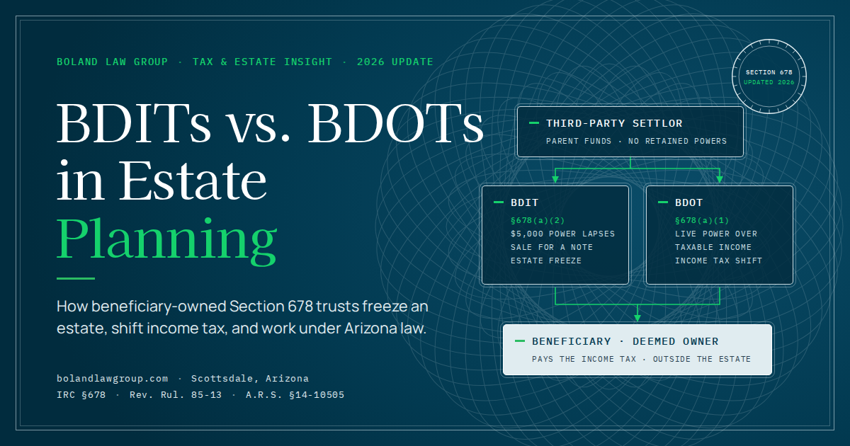 Diagram comparing a BDIT and a BDOT: a third-party settlor funds the trust, the BDIT uses a lapsed $5,000 power under Section 678(a)(2) for an estate freeze, the BDOT uses a live income power under Section 678(a)(1) to shift income tax, and the beneficiary is the deemed owner. Boland Law Group, Scottsdale, Arizona.