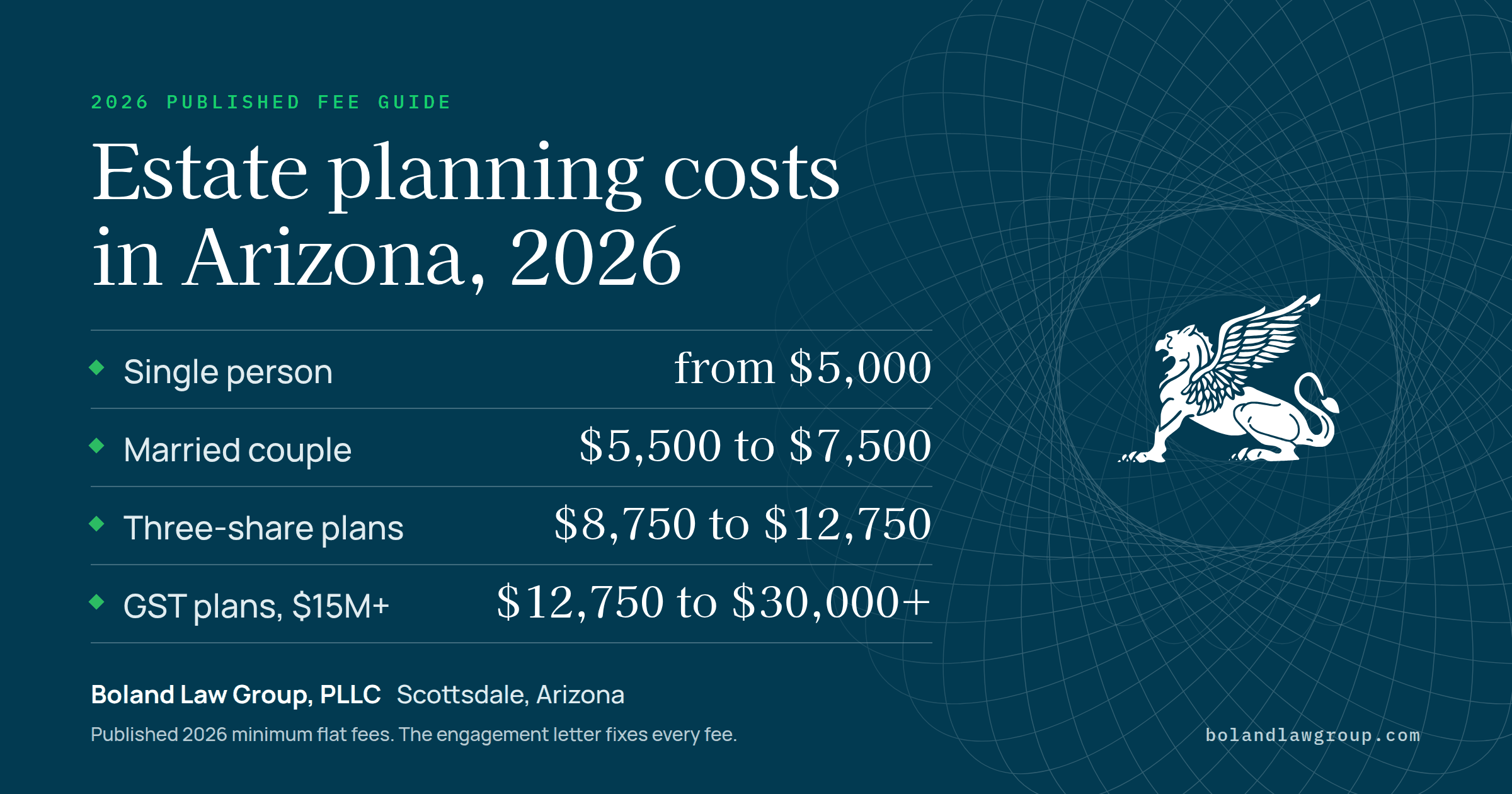 Chart of 2026 Arizona estate planning attorney fees, from $5,000 for a single person to $30,000+ for GST plans