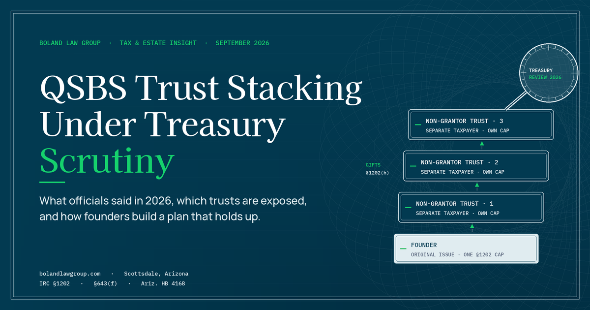 Diagram of QSBS trust stacking: a founder gifts qualified small business stock to three non-grantor trusts, each with its own Section 1202 cap, under a Treasury review lens. Boland Law Group, Scottsdale.